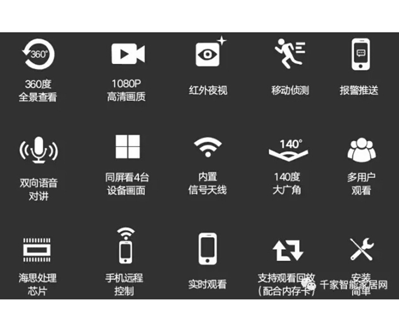智能摄像机:全国购买数据大调查-行业动态-生物识别()